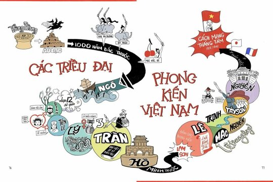 Tóm tắt lịch sử Việt Nam bằng một bài thơ